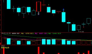 股票红绿代表什么 大家可以理解一下