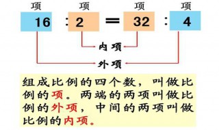 5,3,12,20,这四个数能组成哪些比例 有几种方法