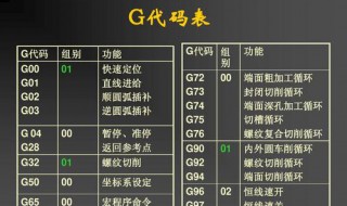 数控车床980型号代码 代码分别指代的什么