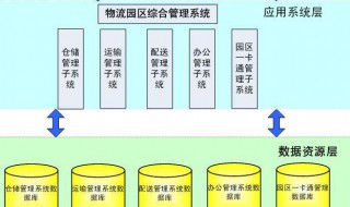 物流系统分析方法 运用几种方法快速掌握物流系统分析的要领