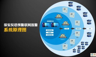 房地产领域风险防范措施 有效做法