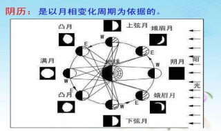 公历和农历的区别 中国人过生日是农历还是公历