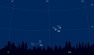 2020年3月24日水星西大距几点登场 在什么方向