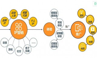 渠道布局模式分几种 简述渠道布局模式分几种