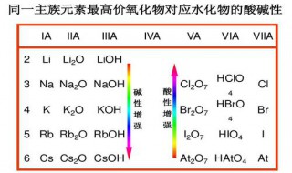 br最高价氧化物对应的水化物 简介最高价氧化物对应水化物的几种情况