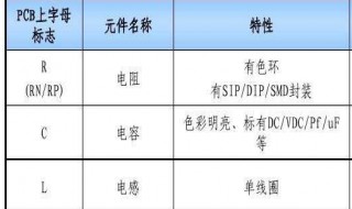 26个字母都表示什么电子元件 详解字母对应的电子元件