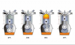简述四缸四行程发动机的工作特点 四缸四冲程发动机的特点是什么