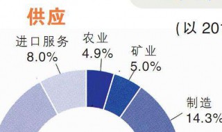 马来西亚生产的主要经济作物为 带你了解马来西亚文化的一角