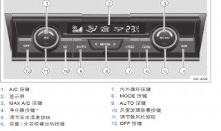 吉利帝豪空调出水口在什么位置 吉利帝豪gs空调怎么用