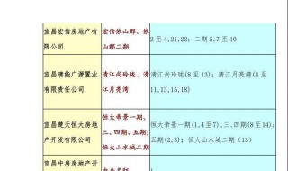 用公积金办贷款怎么办理手续 有哪些呢