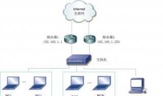 交换机怎么实现路由功能 有什么方法