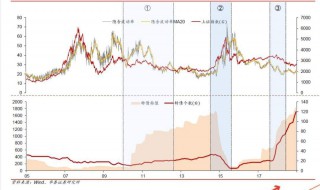 可转债指数哪里可以看到 判断可转债市场的估值高低？