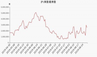 怎么根据流通股东选股 有哪些选股的方法