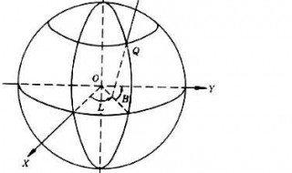 地心经纬度建立的依据 地理坐标系应用