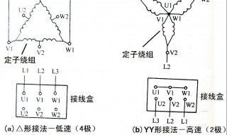 直流电动机常用的改变转速的方法 有什么方法