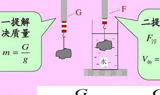 如何用称重法测浮力 物理实验