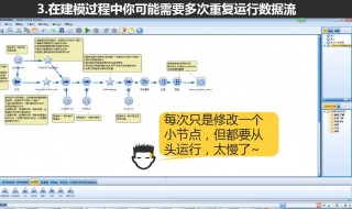 如何用spss进行逻辑模型的建立 有什么方法