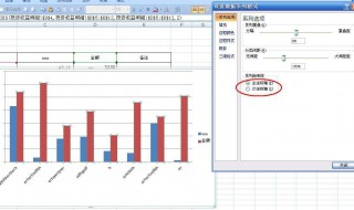 怎么设置次坐标轴 在表格怎么设置