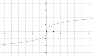 怎样求3的6次方的立方根是多少 如何计算立方根