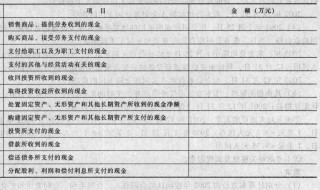 会引起应收账款账面价值发生变化的有 答案解析