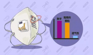 美国n95和中国n95区别 两者有什么区别