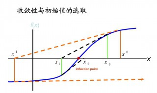 ansys计算不收敛怎么办 解决办法是什么