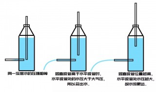 大气压原理 大气压的原理是什么