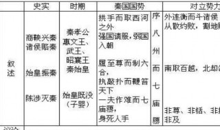 过秦论第二段划分层次 划分简述