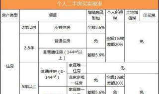 二手车位过户税费应该怎么计算? 二手车位过户税费计算方法介绍