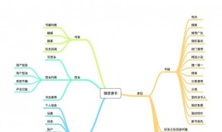 小说结构特点 简介其常见结构