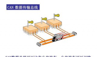 动力can数据总线有几条分别是什么? 有什么特点