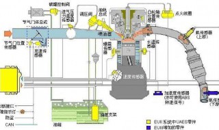 电喷系统中有哪些传感器 电喷发动机有些什么传感器