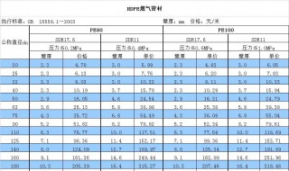 下浮率百分比怎么计算 下浮率百分比计算公式介绍