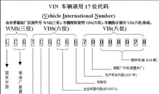 车辆识别代号就是汽车的身份证号 通常也称之为车架号 拖拉机车架号在哪里看