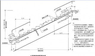 La的钢筋锚固是多长 la钢筋锚固怎么计算