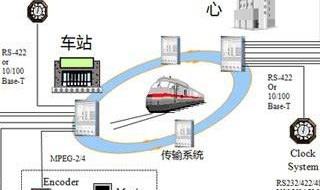 城市地铁系统由哪几部分构成 多部分构成地铁系统