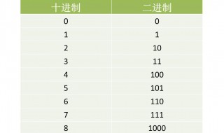 16进制怎么转为10进制 有什么方法