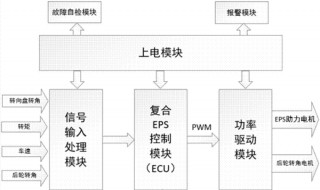 电动汽车分布式驱动原理 具体原理内容