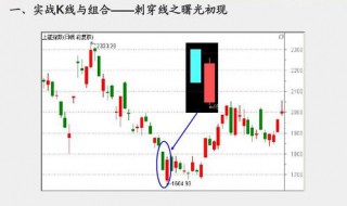 怎样看k线图买入卖出图解 都有什么特点