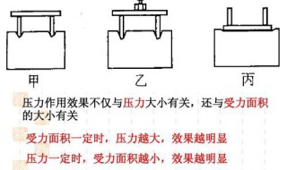 影响压力作用效果的因素 影响压力有哪些因素