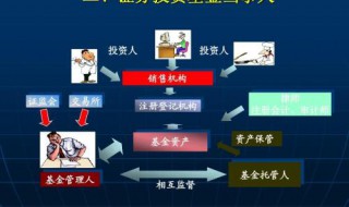 基金托管人和基金管理人有什么区别 详细讲解具体区别