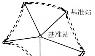 GPS静态做静态的详细步骤 怎么做