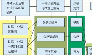 什么是运输管理五要素? 答案如下