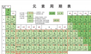 元素周期表最高价氧化物 化学知识你知道吗