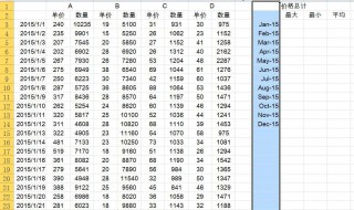 Excel中两列数的乘积求和 有什么方法