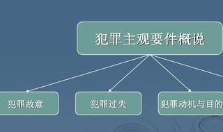 间接故意与过失的区别 间接故意和过失的区别是什么