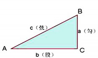 1米长1米宽的对角线是多少米 1米长1米宽的对角线长度