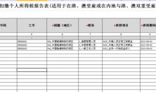 个人所得税账号忘了怎么办 下面5个步骤帮你解决