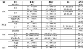 如何做统计分数的表格 下面5个步骤帮你解决