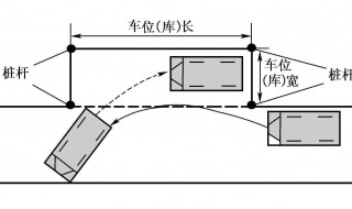 侧方停车边线距离可以超出30cm吗 侧方停车边线距离可以超出30CM吗